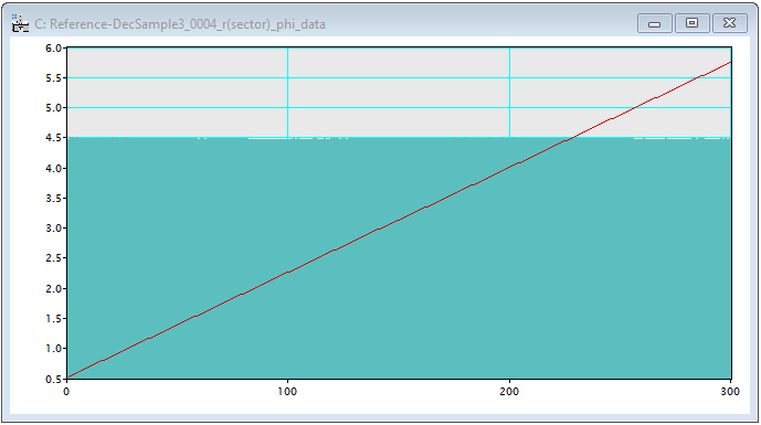 r_phi_data